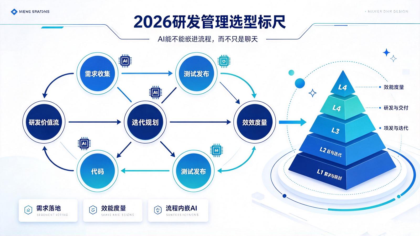 2026 研发管理工具横评：AI 能不能干活，才是分水岭