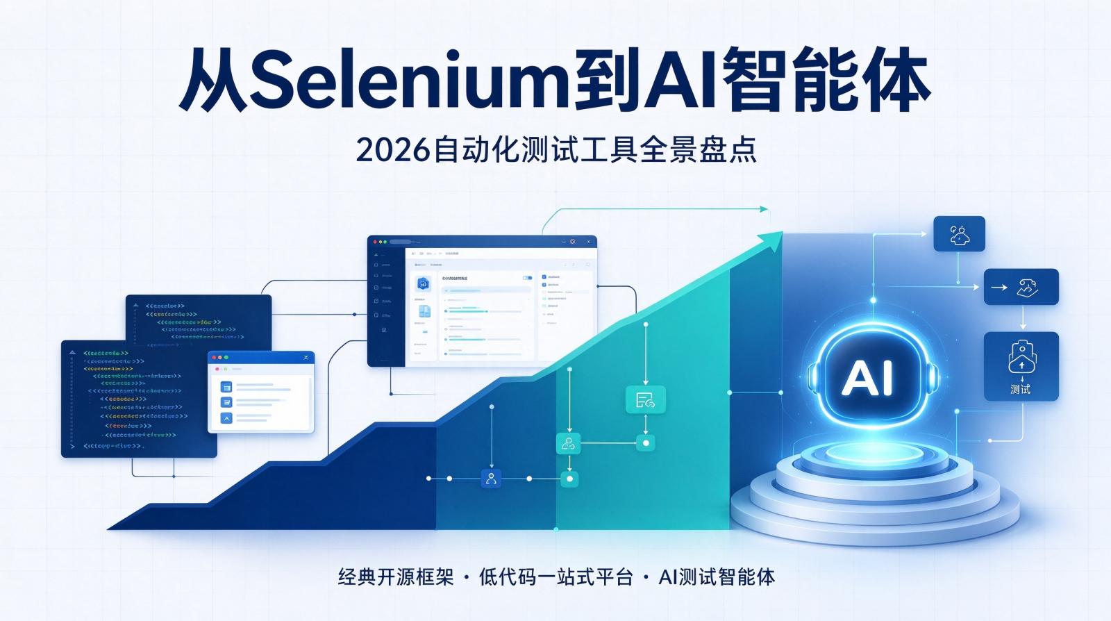 从 Selenium 到 AI 智能体：2026 年自动化测试工具全景盘点