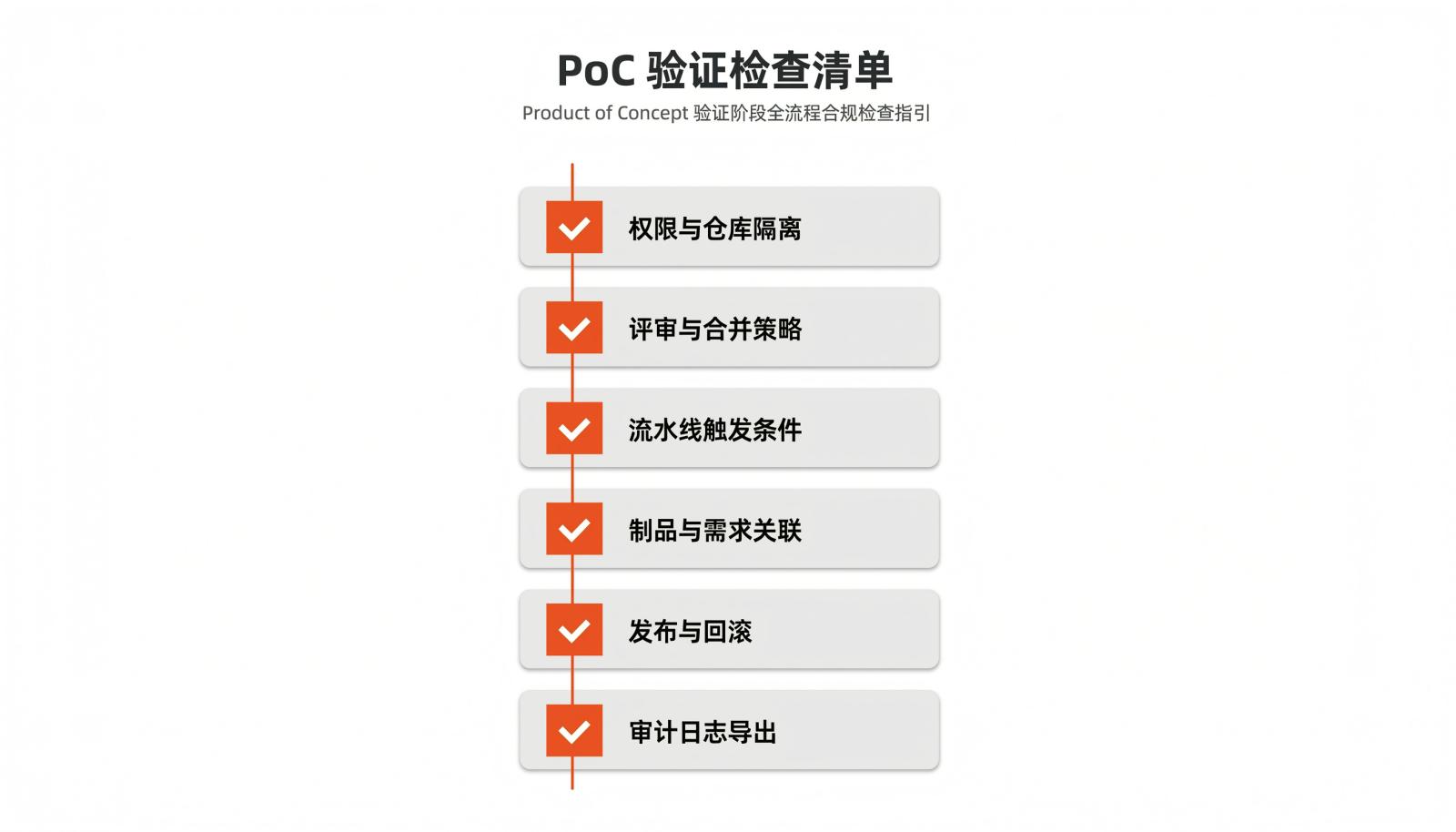 PoC 验证检查清单