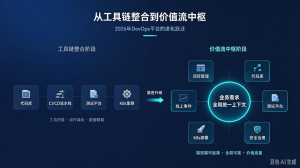 2026 年 DevOps 平台:从工具链整合到价值流中枢,差的不只是 K8s