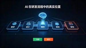 AI+DevOps平台:AI 正在改写的5个研发环节,哪些已经能落地