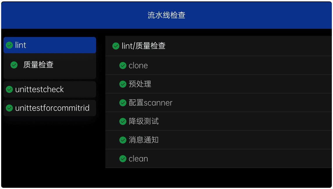 代码评审多轮次流程示意图