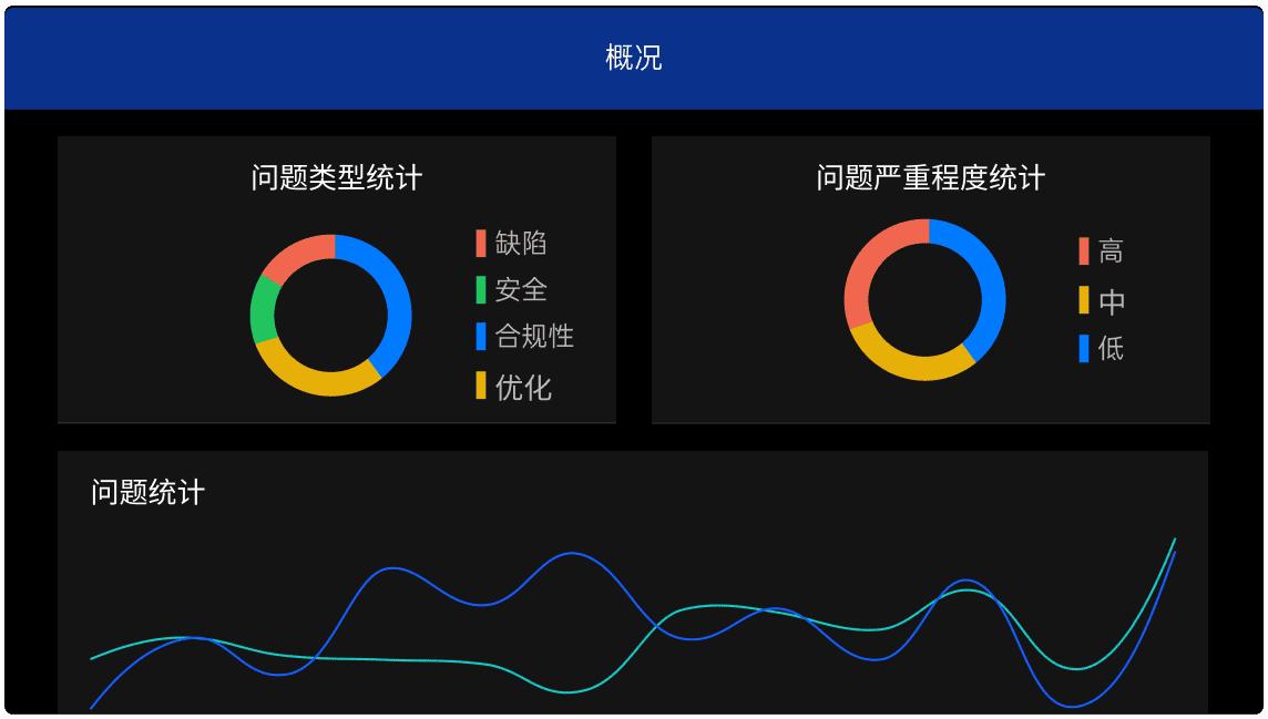 代码质量数据可视化看板截图